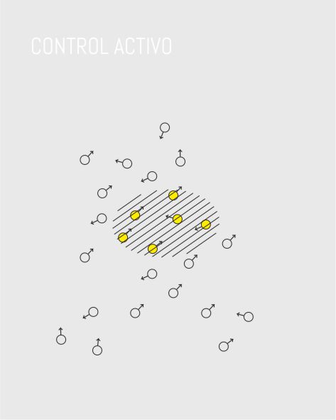 control activo